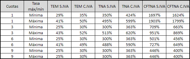 tasas